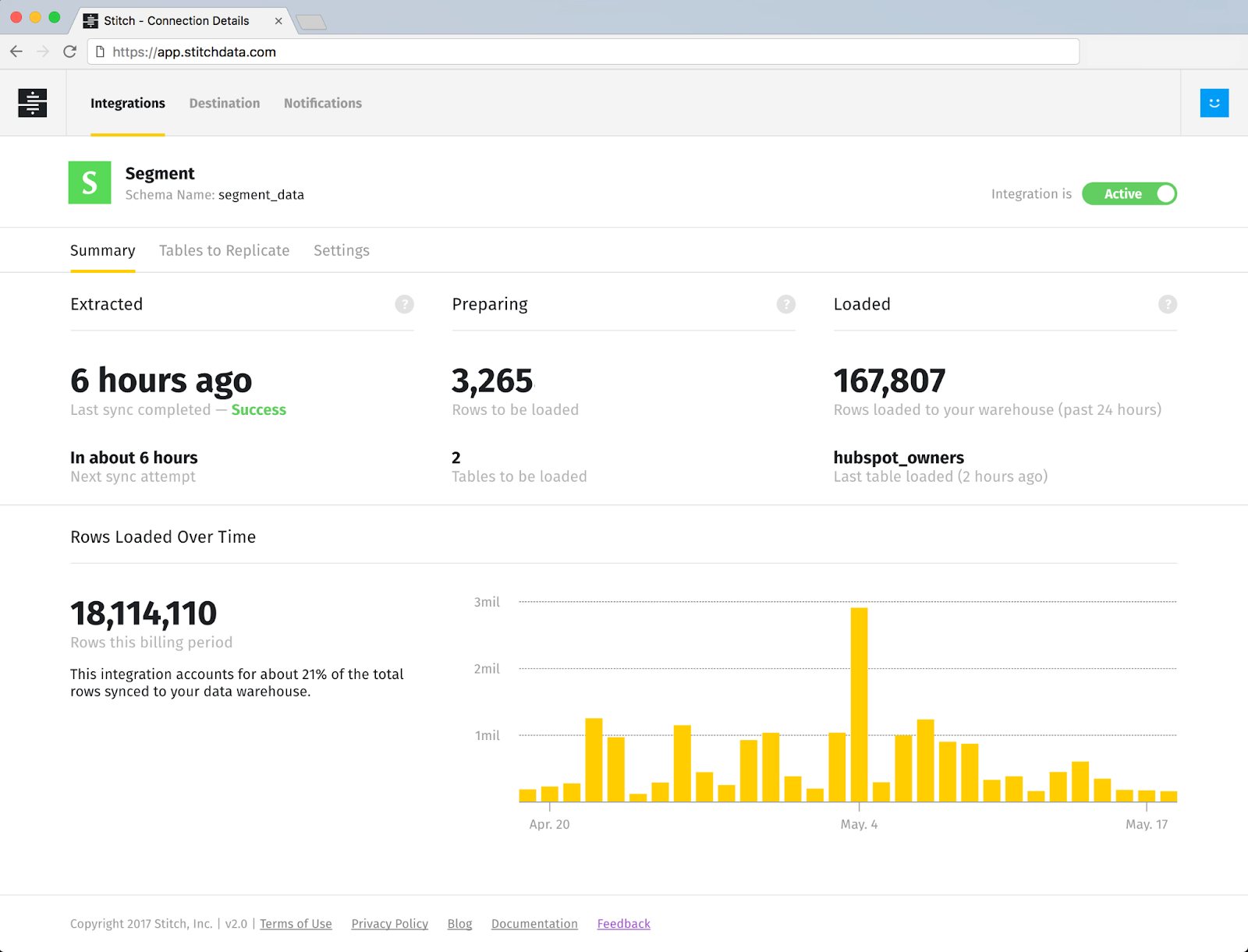 Stitch Data is an ETL tool used to integrate and manage data from multiple sources in a single, cloud-based platform.