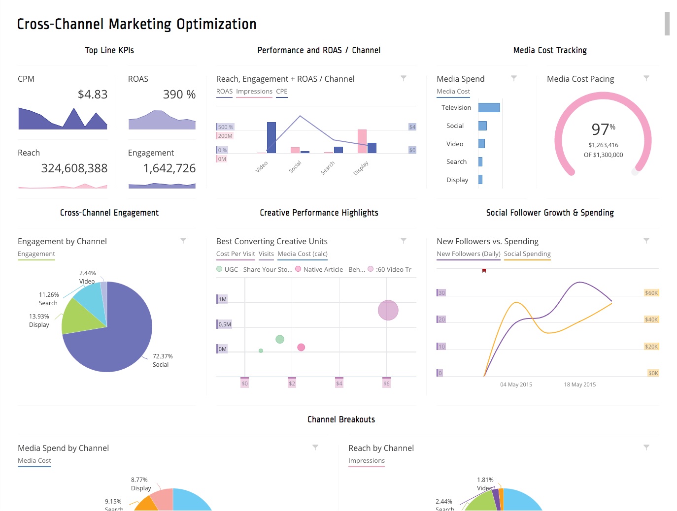 Marketing Cloud Intelligence (ex. Datorama) is a cloud-based marketing analytics and reporting platform.