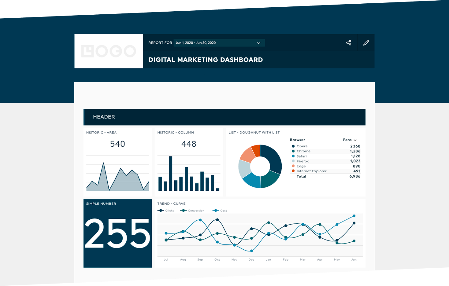 DashThis is a simple digital marketing reporting tool.