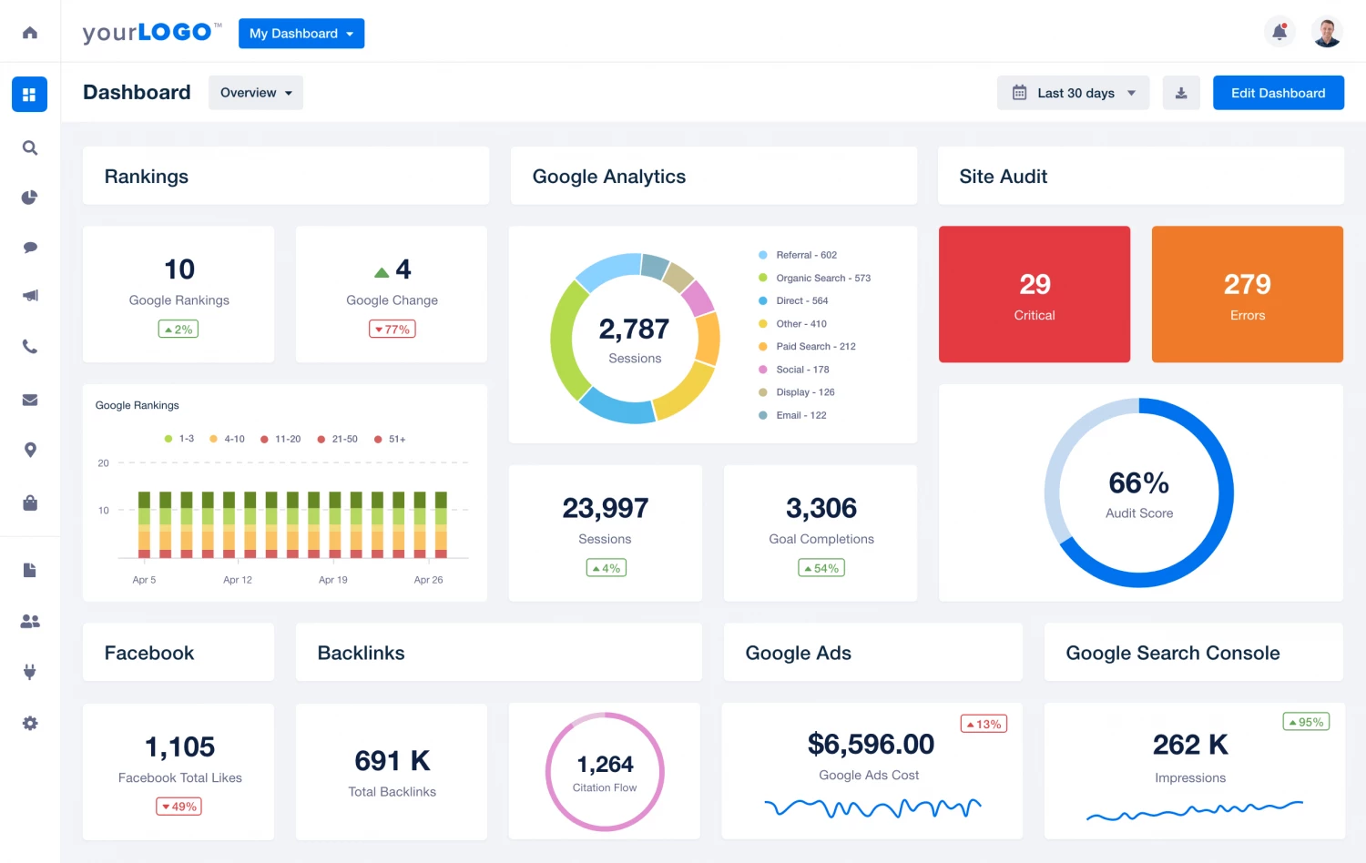 AgencyAnalytics is a reporting tool designed specifically for marketing agencies.
