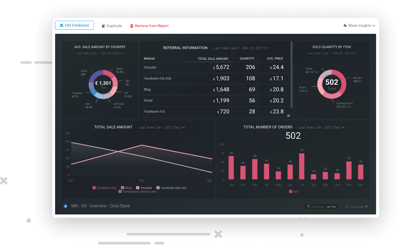 Databox is a marketing reporting tool with 70 data source connectors.