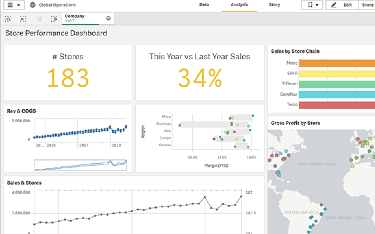 Qlik Dashboard