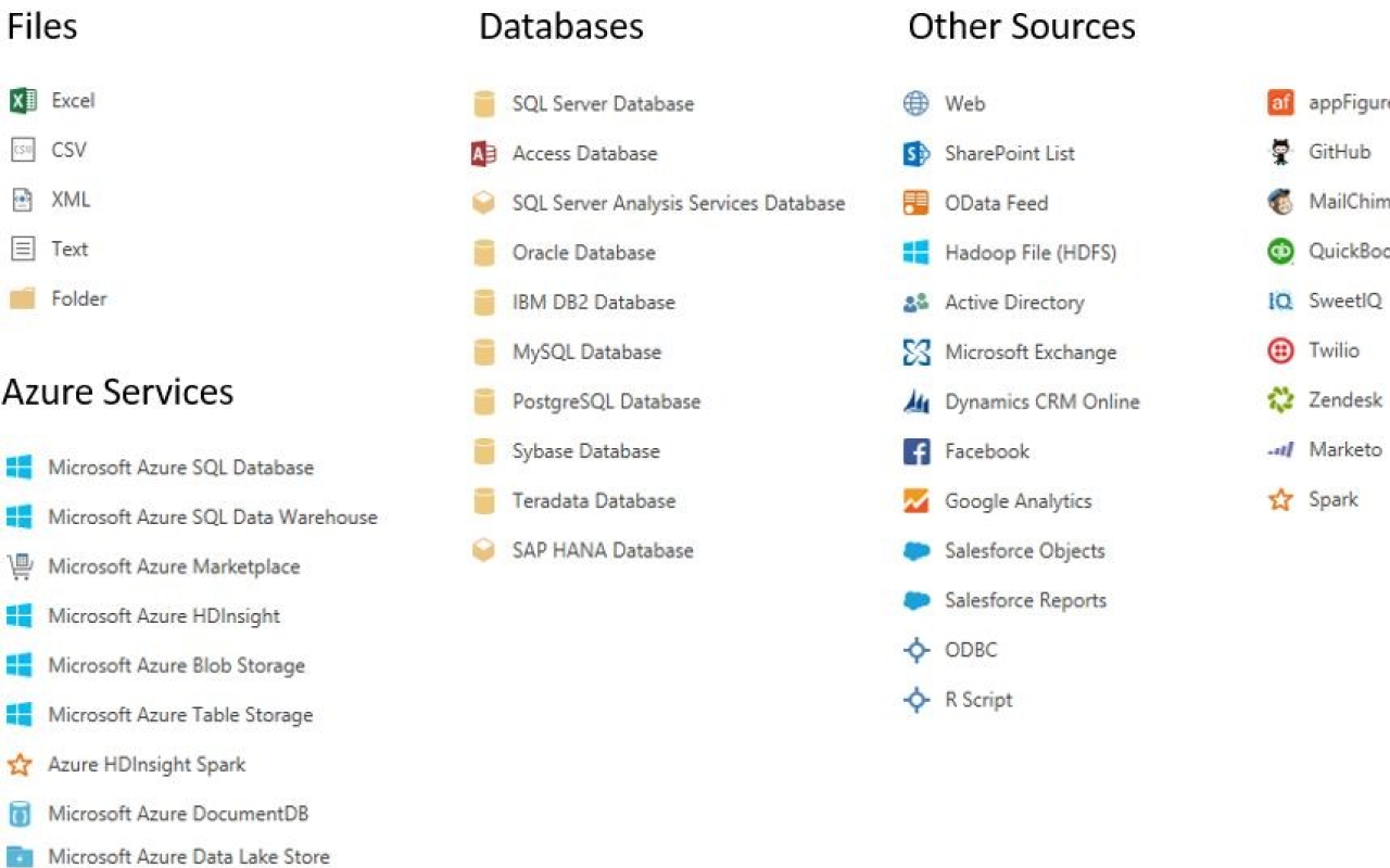 Power BI Data Sources