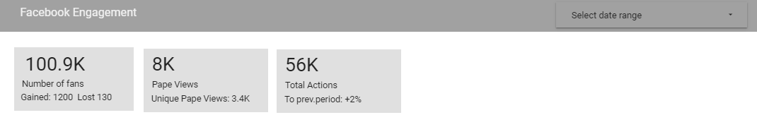 Key metrics or Facebook Enagement dashboard