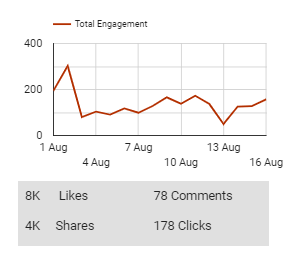 Total engageent metric example