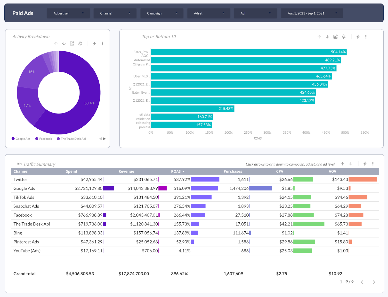 Improvado is an advanced marketing analytics platform with enterprise-grade features.